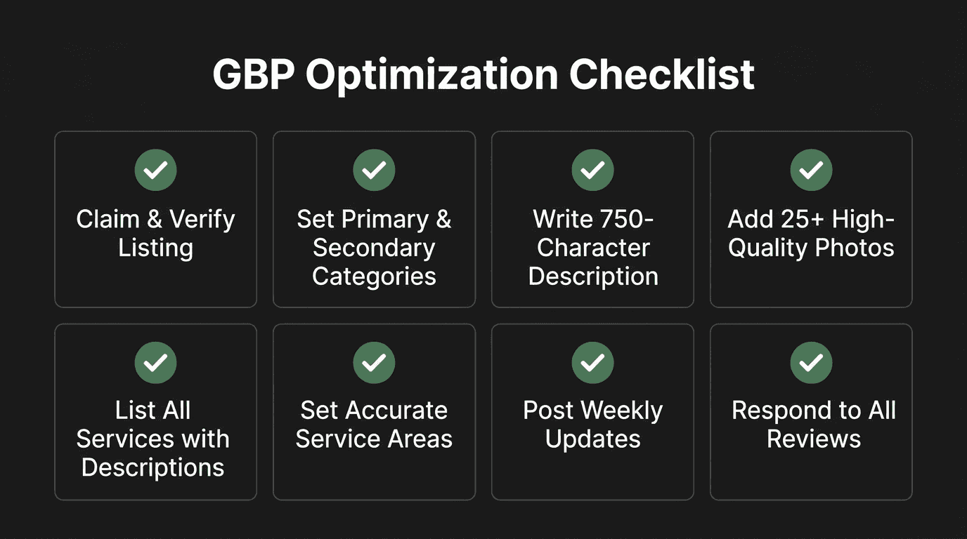 Visual checklist grid showing 8 key Google Business Profile optimization steps